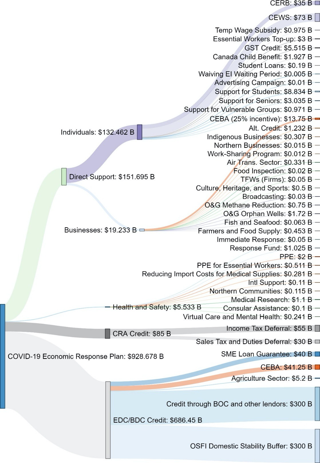 Canada’s COVID-19 economic response plan